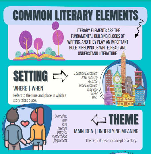 literary analysis resources: common literary elements