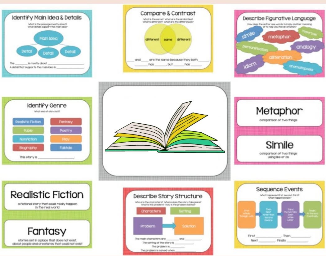 Reading Comprehension Strategies with Free Resources