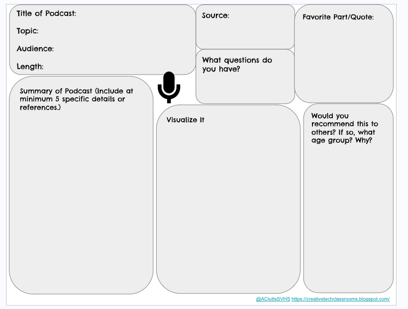 Podcast graphic organizer