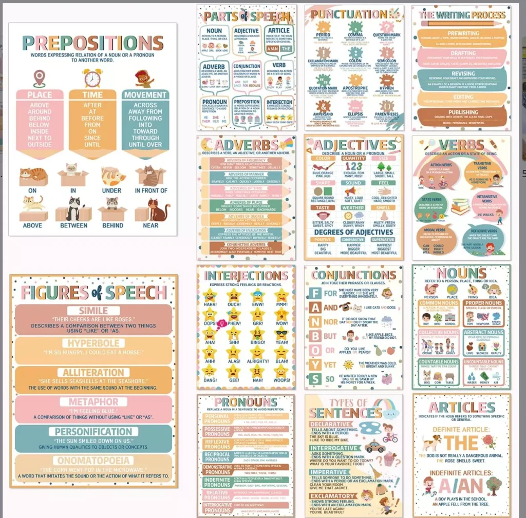 grammar posters