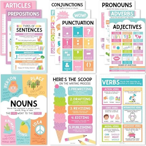 grammar posters