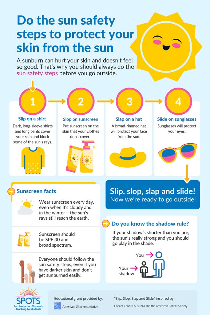 Sun safety practices poster