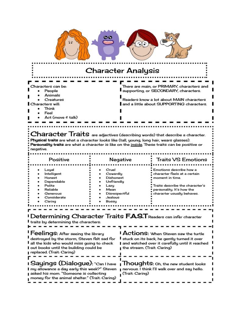 character analysis chart