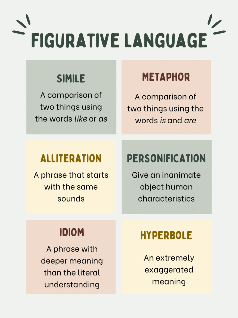 figurative language poster; figuratively speaking