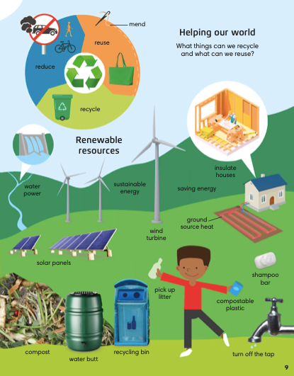 helping our world: renewable resources