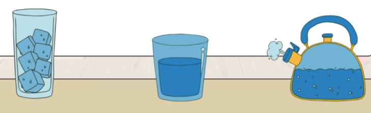 states of matter: ice, water, steam