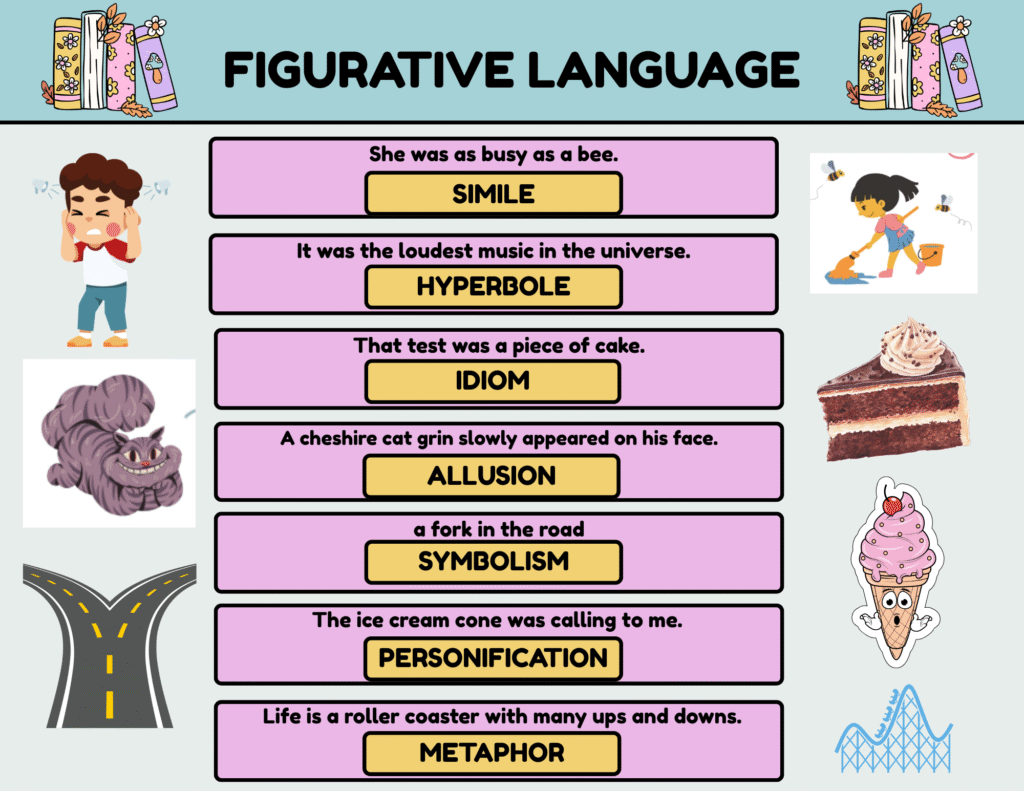 figurative language simile, metaphor, personification, hyperbole, idiom, allusion, symbolism