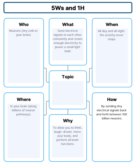 5Ws and an H summarizing