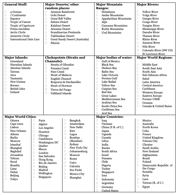 AP world geography checklist