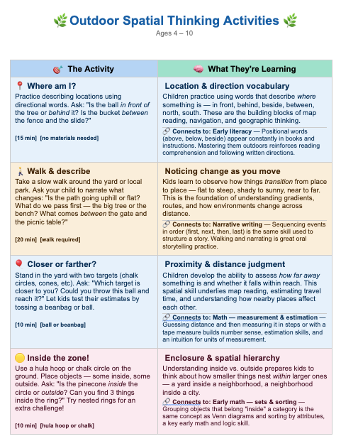 outdoor spacial thinking activities; orienteering